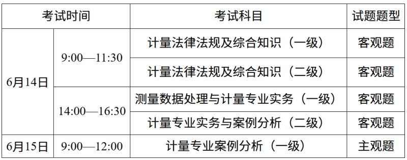 重庆注册计量师职业资格考试报名攻略（报名、考试）