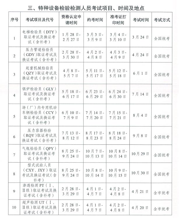 重庆特种设备检验检测人员资格考试报名攻略