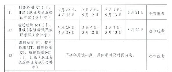 重庆特种设备检验检测人员资格考试报名攻略