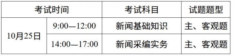 重庆新闻记者职业资格考试报名攻略（报名+考试）