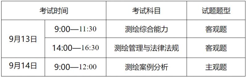 重庆注册测绘师职业资格考试报名公告