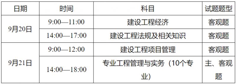 重庆一级建造师职业资格考试报名指南（时间+入口+条件）