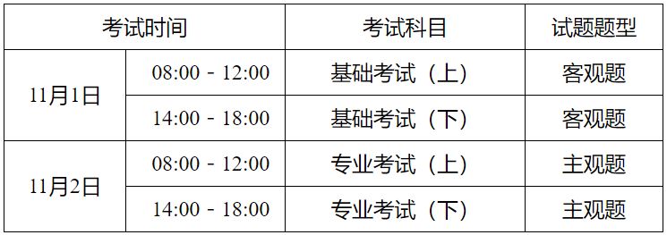 重庆注册结构工程师资格考试时间+报名时间+入口+条件