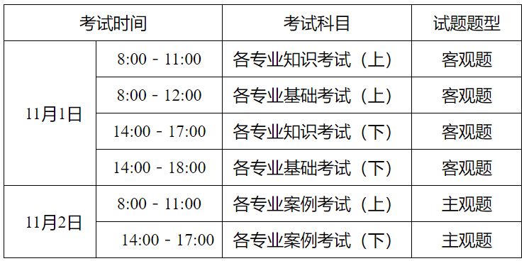 重庆勘察设计注册工程师执业资格考试报名指南（时间+入口+条件）
