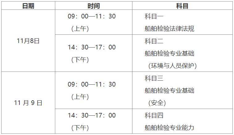 2025年度注册验船师资格考试及报名公告