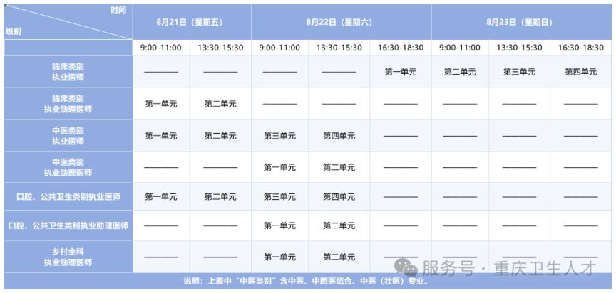 2026年医师资格考试重庆考区公告（考试时间+报名指南）