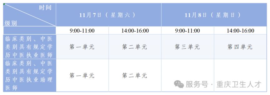2026年医师资格考试重庆考区公告（考试时间+报名指南）