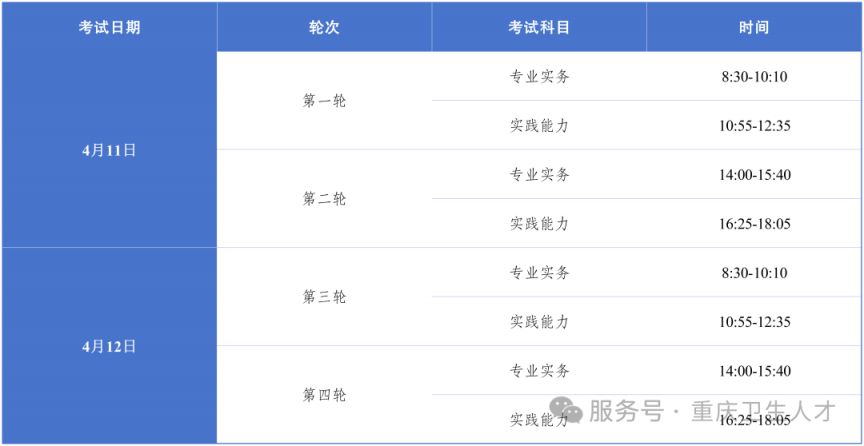 2026重庆护士执业资格考试时间+报名时间+条件+入口