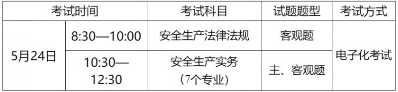 重庆初级注册安全工程师资格考试报名指南（时间+入口+条件）