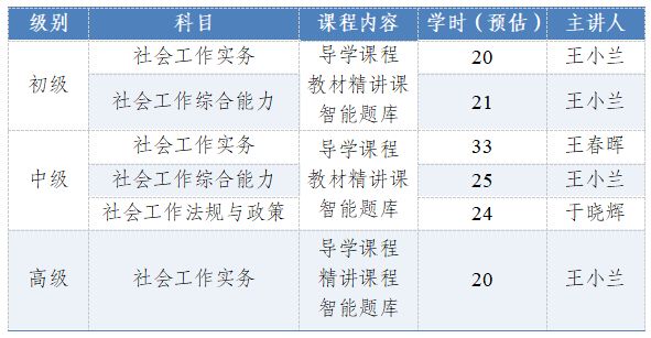 2026重庆永川社工考前免费培训指南（时间+内容）