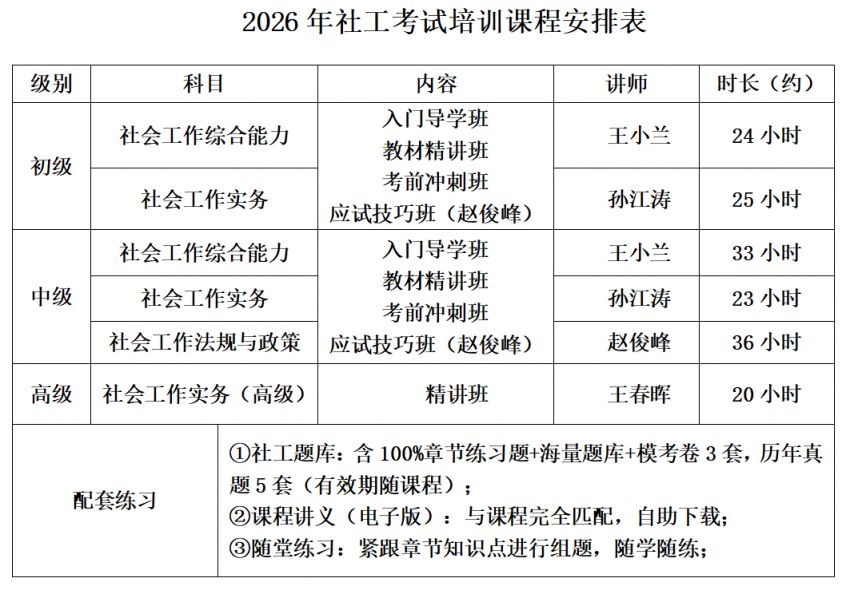 2026重庆綦江社工考前公益培训指南（时间+内容）