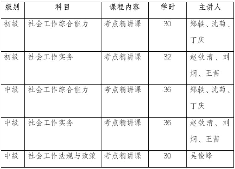 2026重庆合川社工考前公益培训指南（时间+内容）