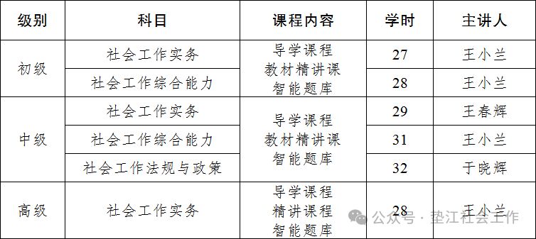 2026重庆垫江社工考前公益培训指南（时间+内容）
