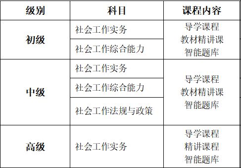 2026重庆荣昌社工考前公益培训指南（时间+内容）