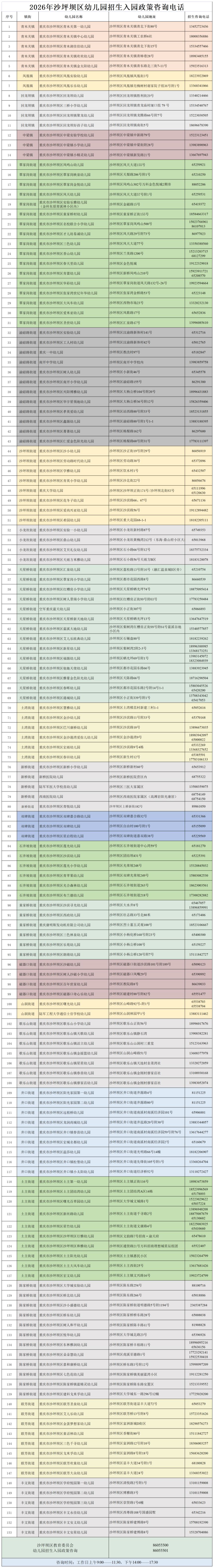 重庆沙坪坝幼儿园有哪些？（附咨询电话）