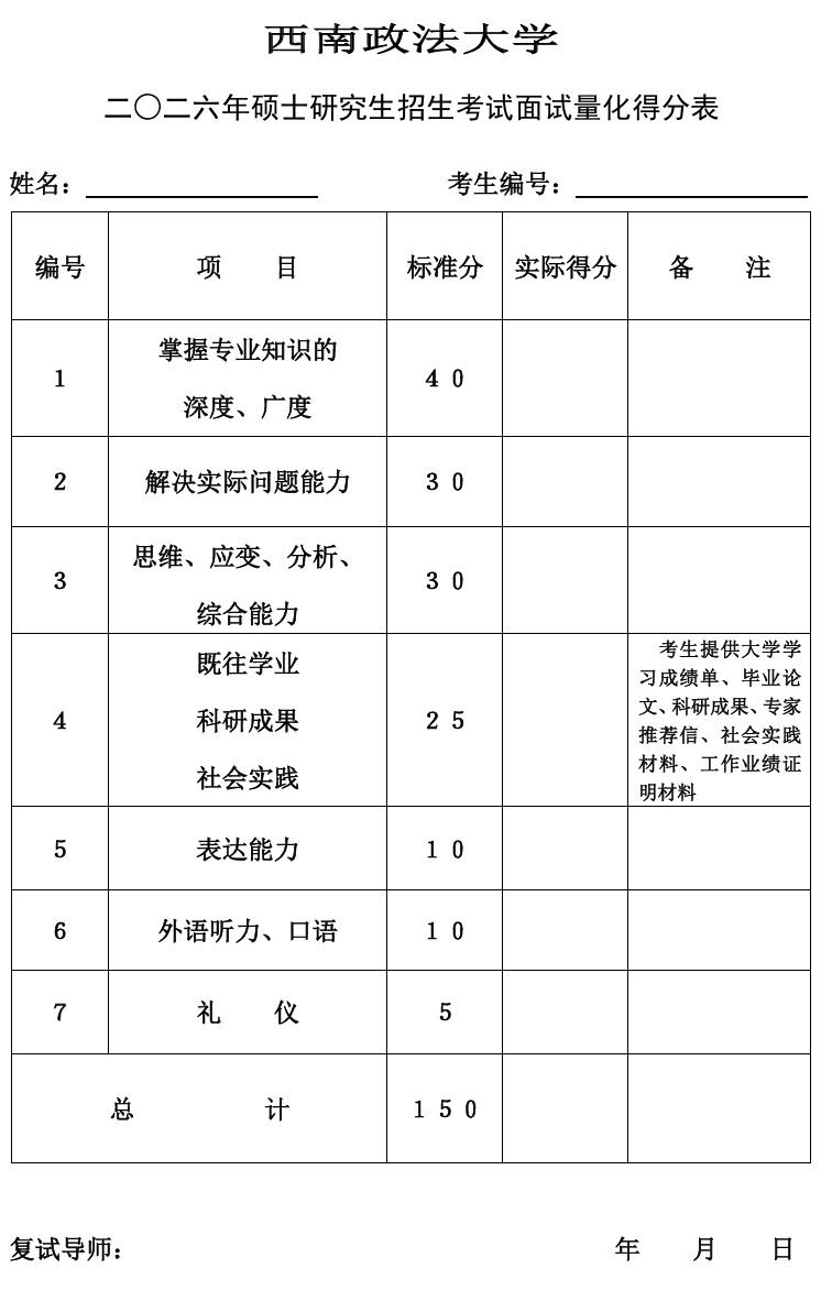 2026西南政法大学考研复试总分多少？（附总成绩计算方式）