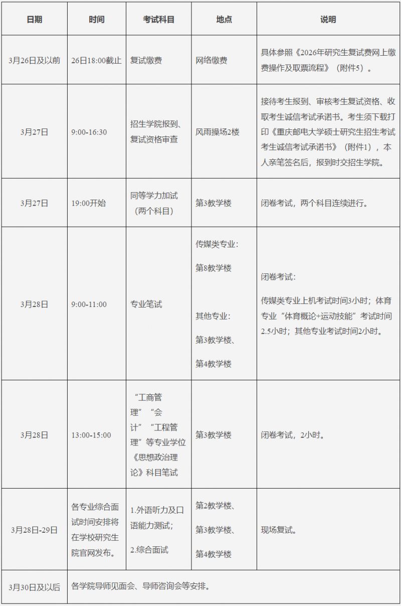 2026重庆邮电大学考研复试时间+科目+公告