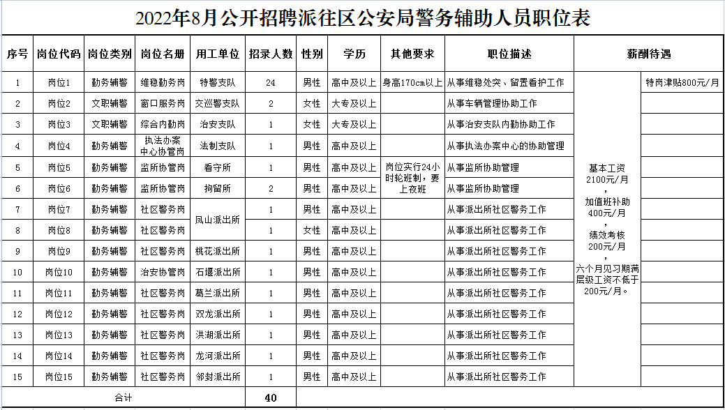 2022重庆长寿招聘（岗位表+报名指南）