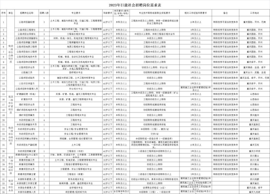 https://imgbdb4.bendibao.com/cqbdb/job/20235/08/2023508204859_79687.png