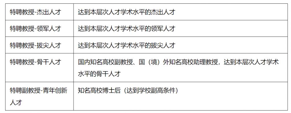 重慶醫科大學生物醫學工程學院2024年招聘高層次人才和博士後