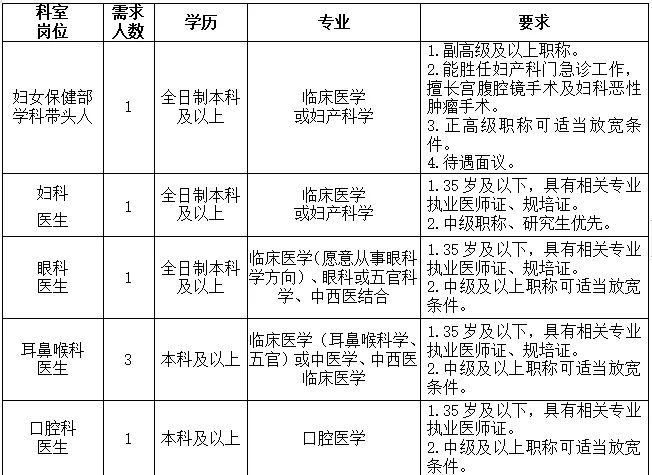 永川区妇幼保健院招聘21名工作人员