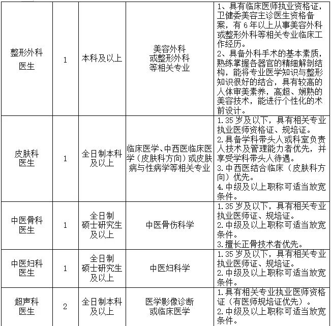 永川区妇幼保健院招聘21名工作人员