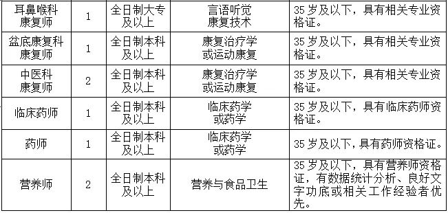 永川区妇幼保健院招聘21名工作人员