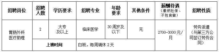 重庆大学附属江津医院招聘