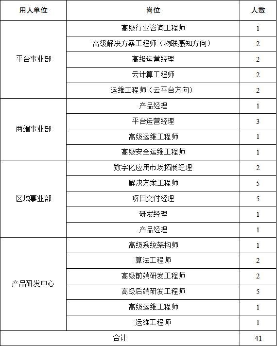 数字重庆大数据应用发展有限公司招聘41人