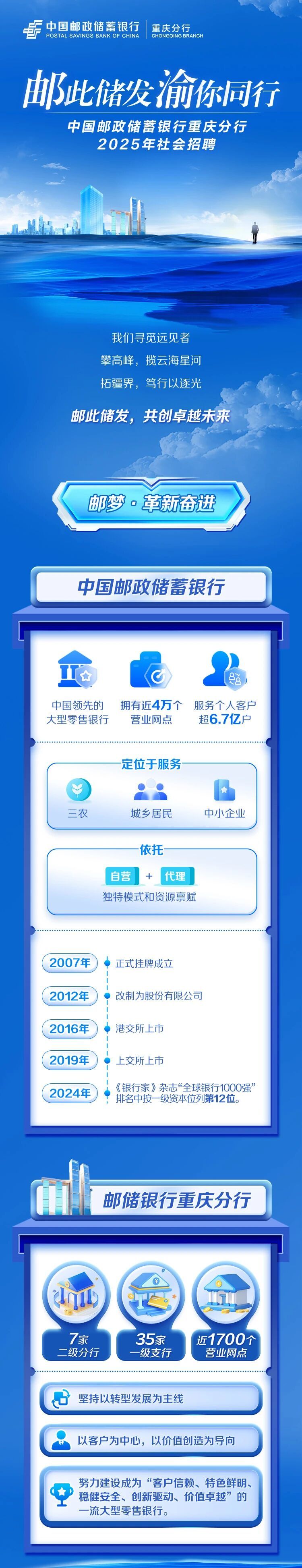 中国邮政储蓄银行重庆分行2025年社会招聘