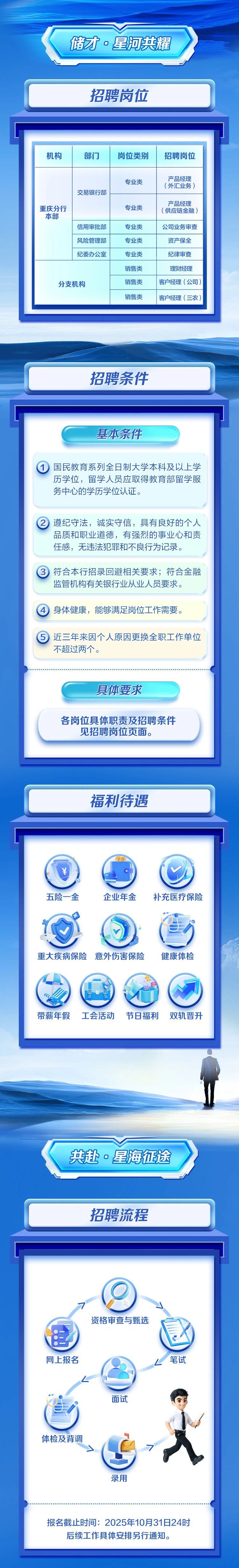 中国邮政储蓄银行重庆分行2025年社会招聘