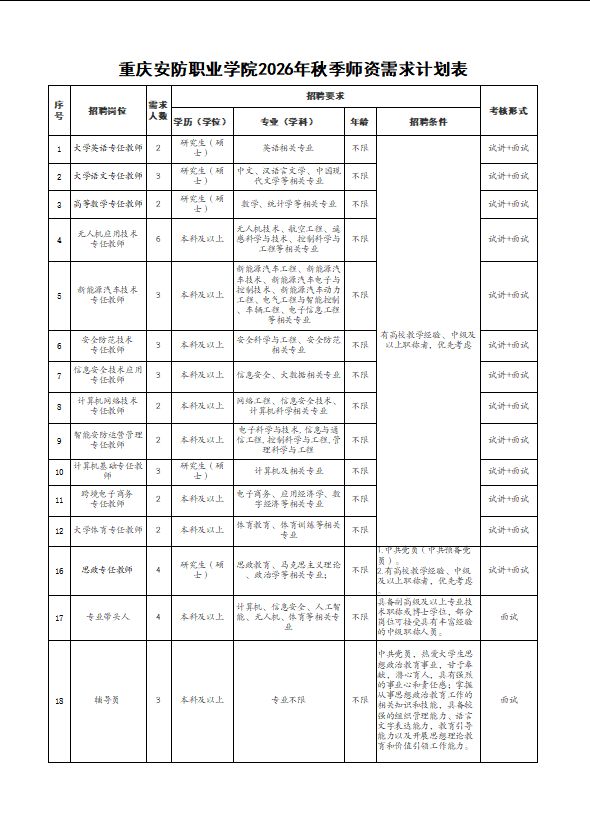 重庆安防职业学院招聘44人公告