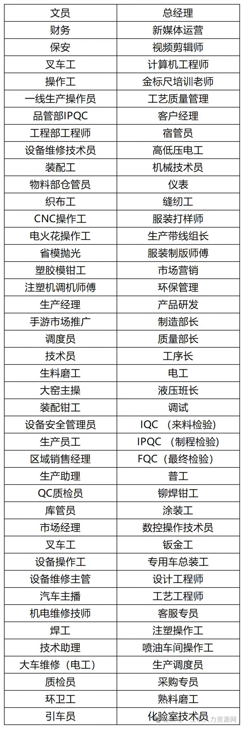 2026万州区首场线下招聘会(1月7日)
