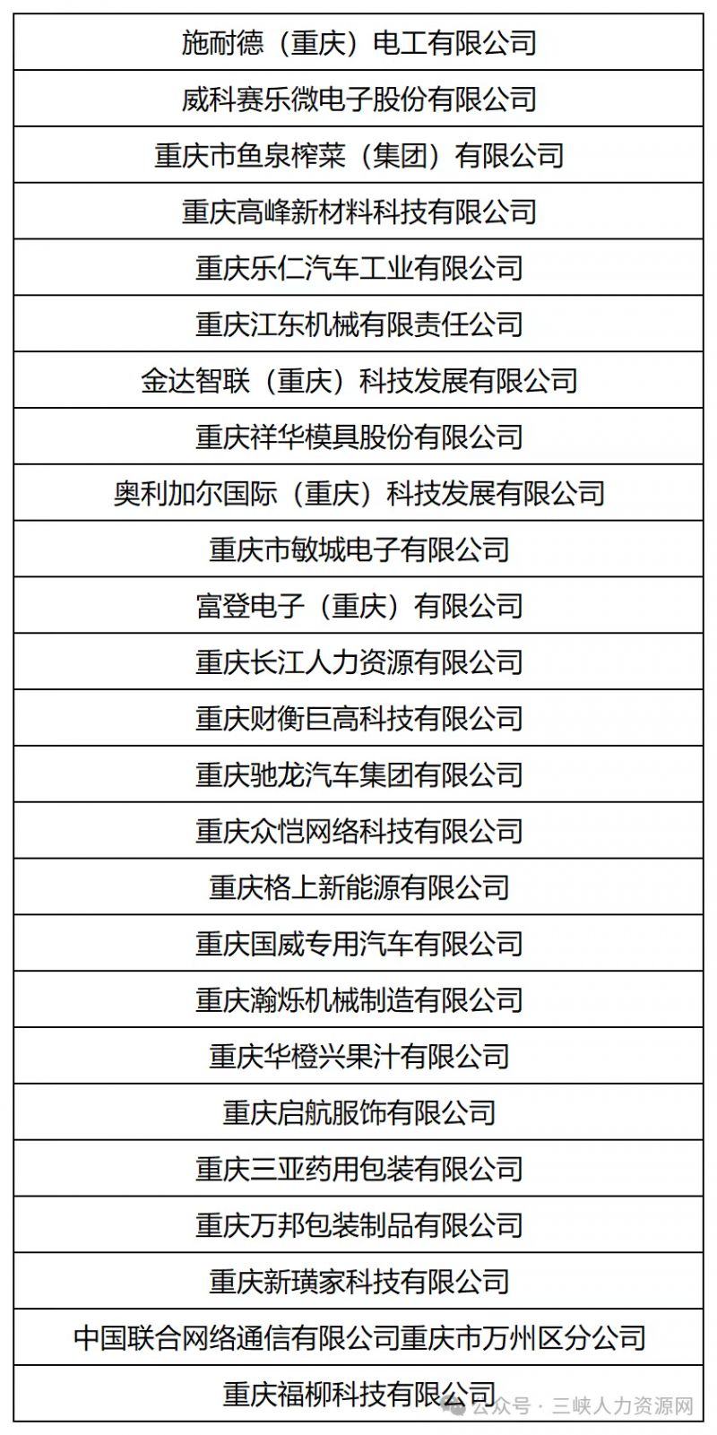 2026万州区首场线下招聘会(1月7日)