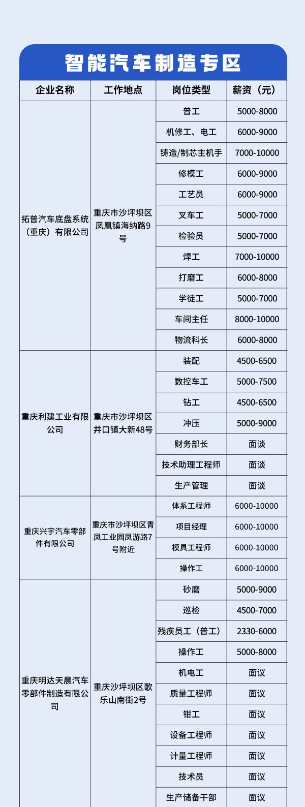 2025年沙坪坝区春风行动招聘会（3月14日）