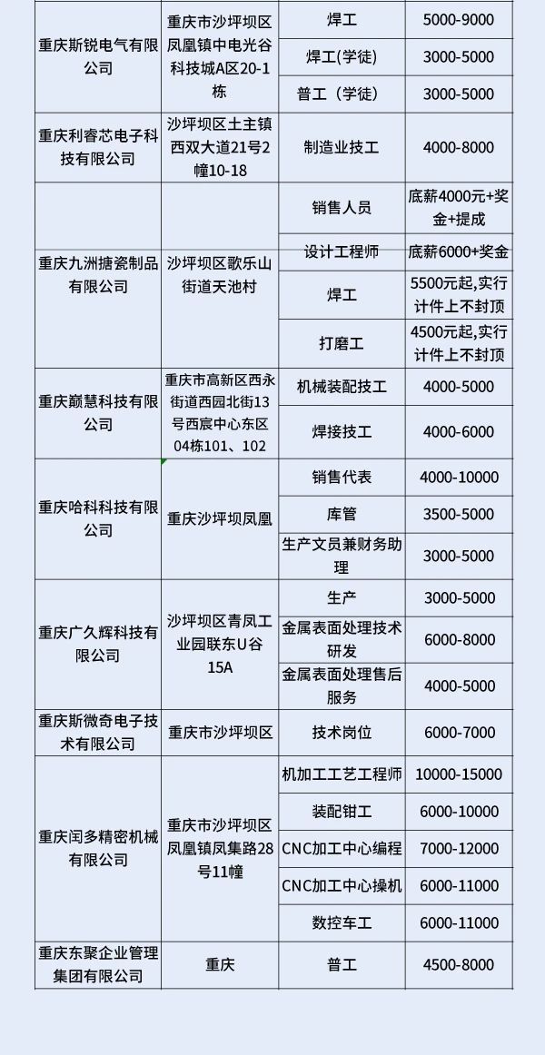 2025年沙坪坝区春风行动招聘会（3月14日）