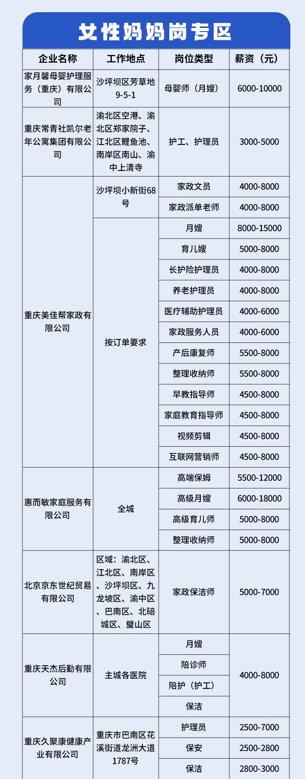 2025年沙坪坝区春风行动招聘会（3月14日）