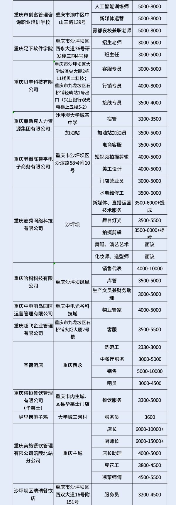 2025年沙坪坝区春风行动招聘会（3月14日）