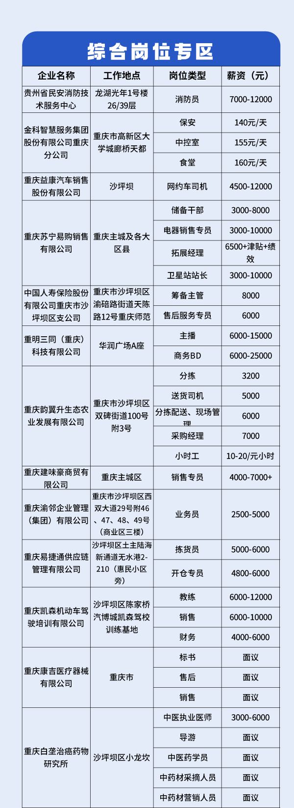 2025年沙坪坝区春风行动招聘会（3月14日）