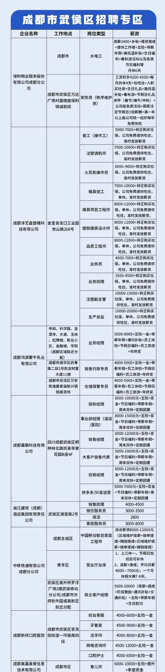 2025年沙坪坝区春风行动招聘会（3月14日）