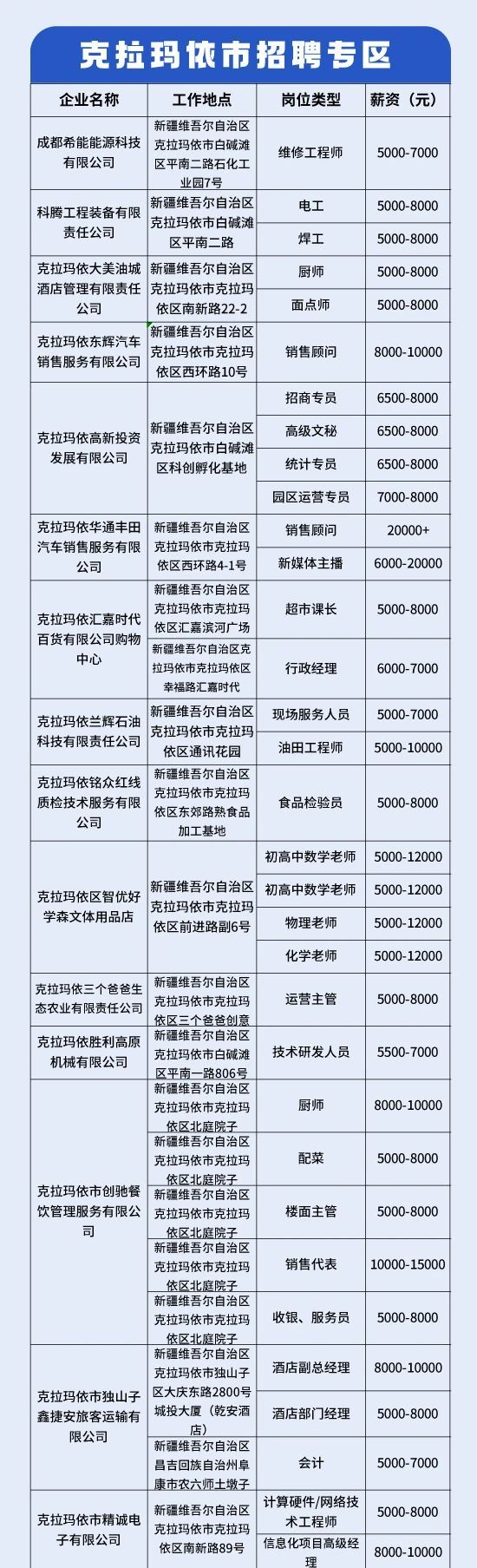 2025年沙坪坝区春风行动招聘会（3月14日）