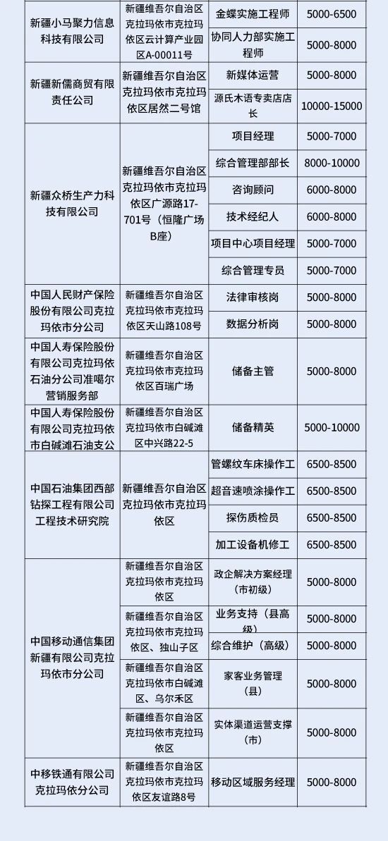 2025年沙坪坝区春风行动招聘会（3月14日）