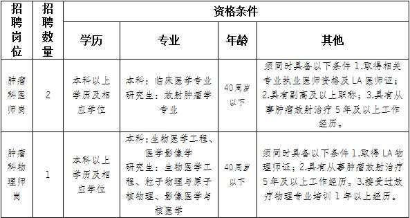 璧山区中医院