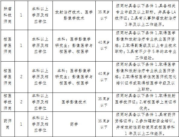 璧山区中医院