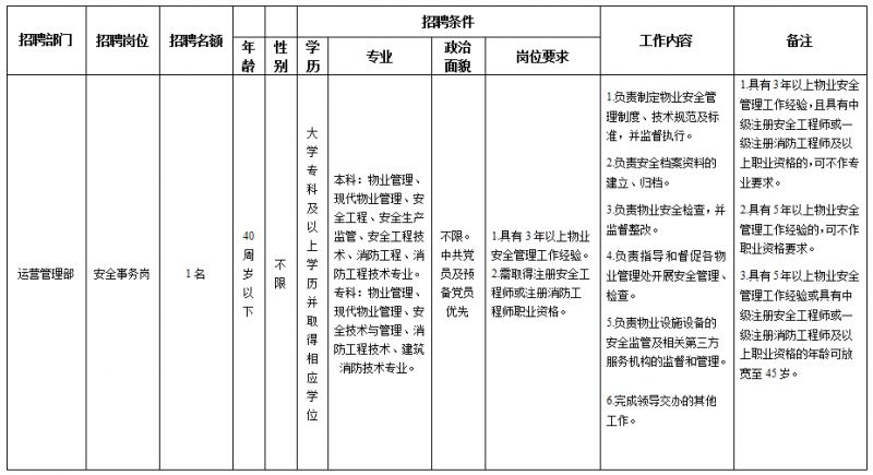 重庆长寿东方物业有限公司