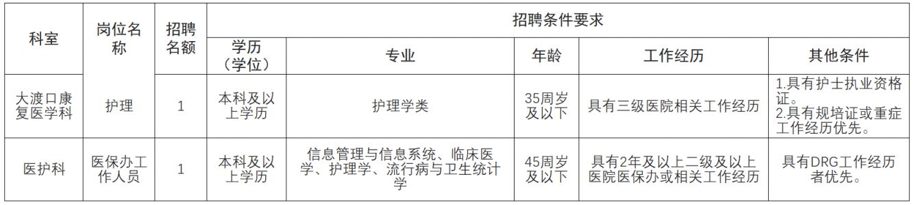 重庆医科大学附属康复医院招聘2人公告(2026年1月)