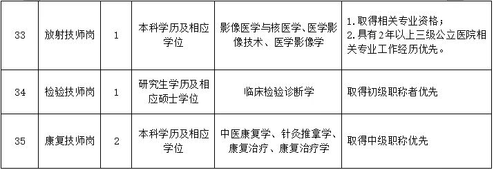 璧山区中医院2026年1月招聘公告
