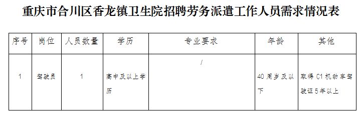合川区香龙镇卫生院招聘公告