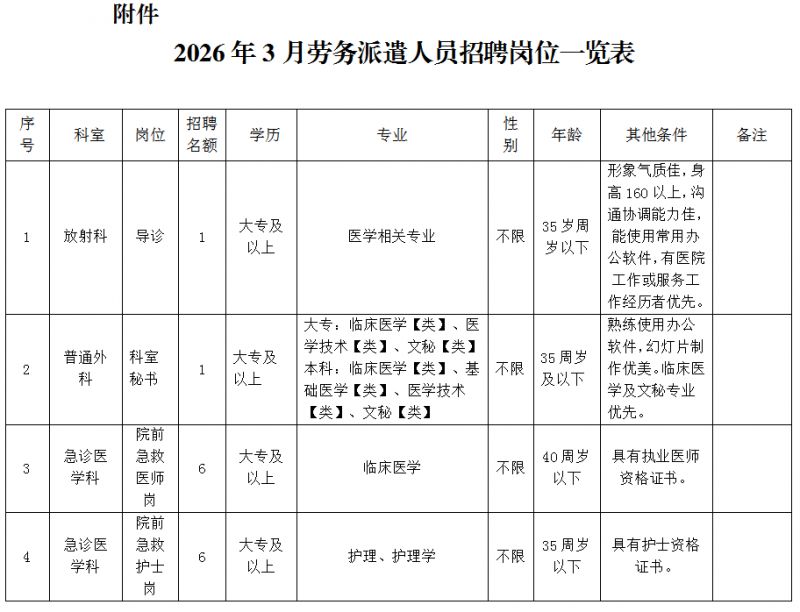 重庆市合川区人民医院招聘派遣人员公告（2026年3月）