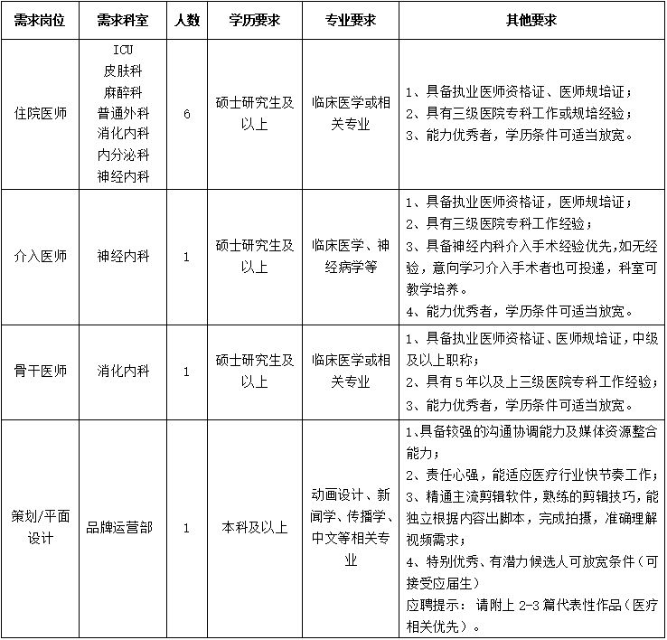 重庆海吉亚医院3月招聘公告